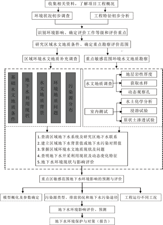 環境影響評價.png